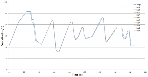 Product Spotlight: TrackSim