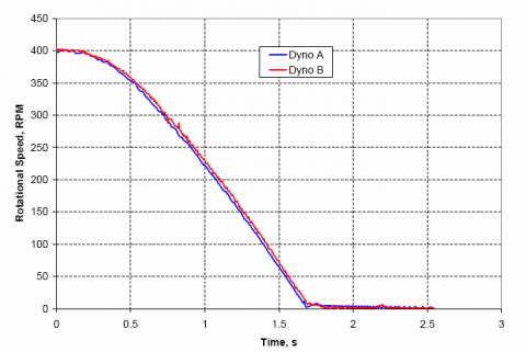 Product Spotlight: ProLINK Dual-By-Wire